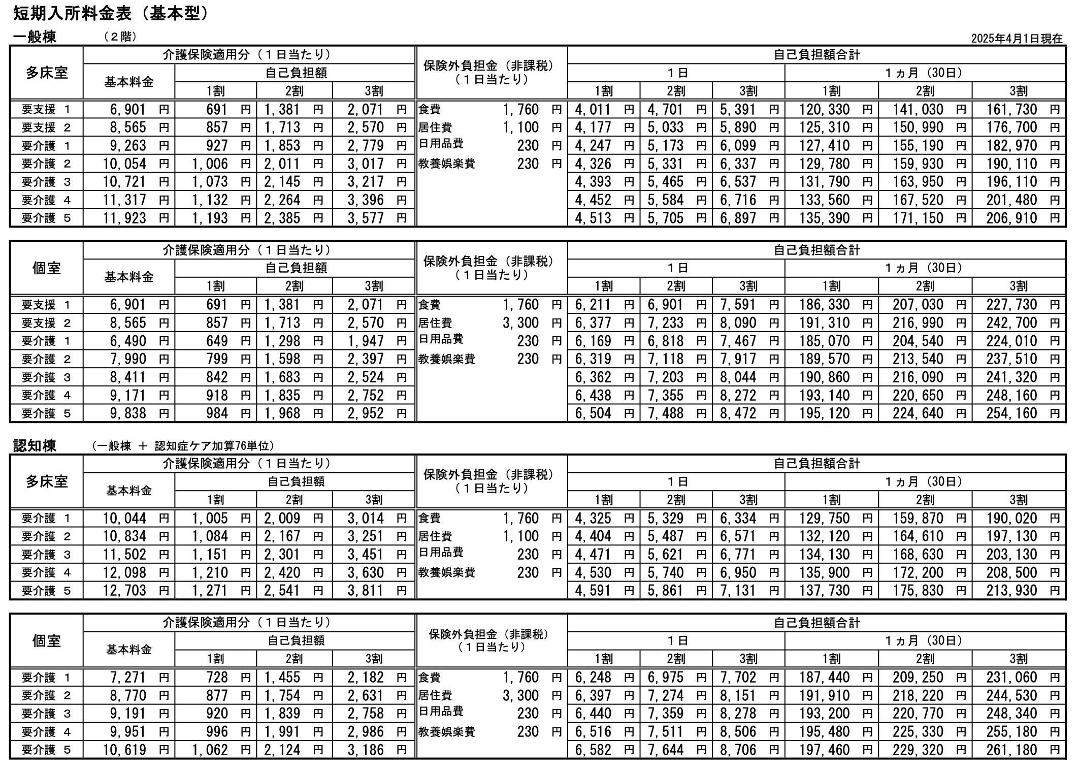 short_price_5